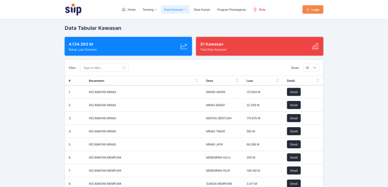 Data Pemukiman Tabular