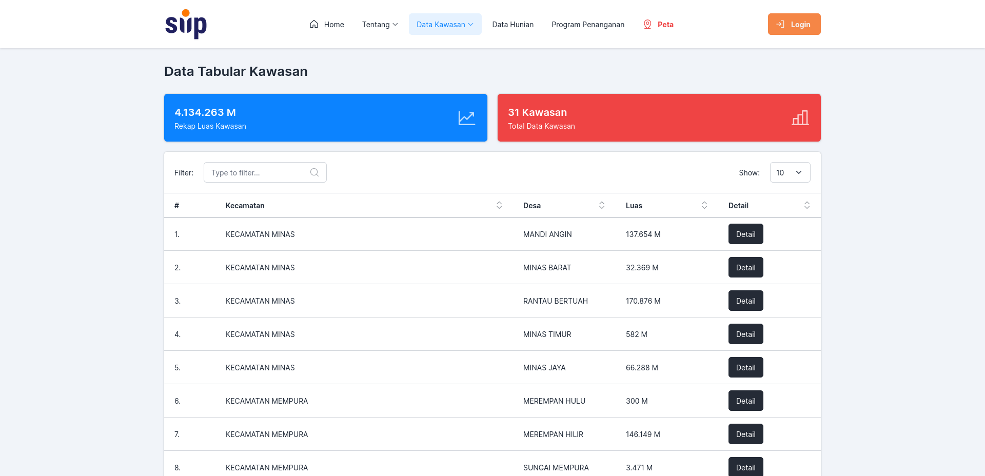 Aplikasi Database Inventarisasi Perumahan Dilengkapi Peta GIS, SIIP - 3