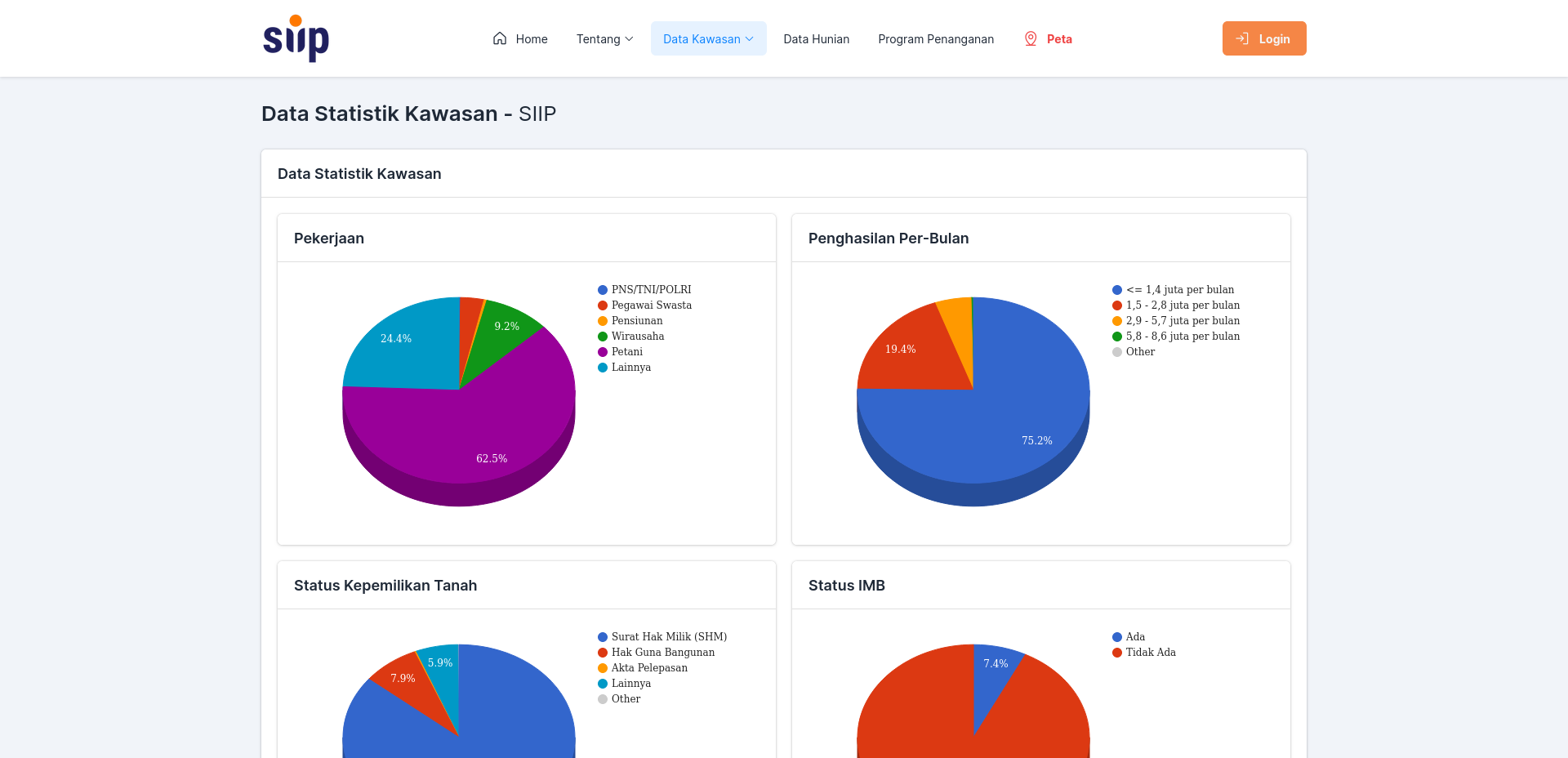 Aplikasi Database Inventarisasi Perumahan Dilengkapi Peta GIS, SIIP - 4