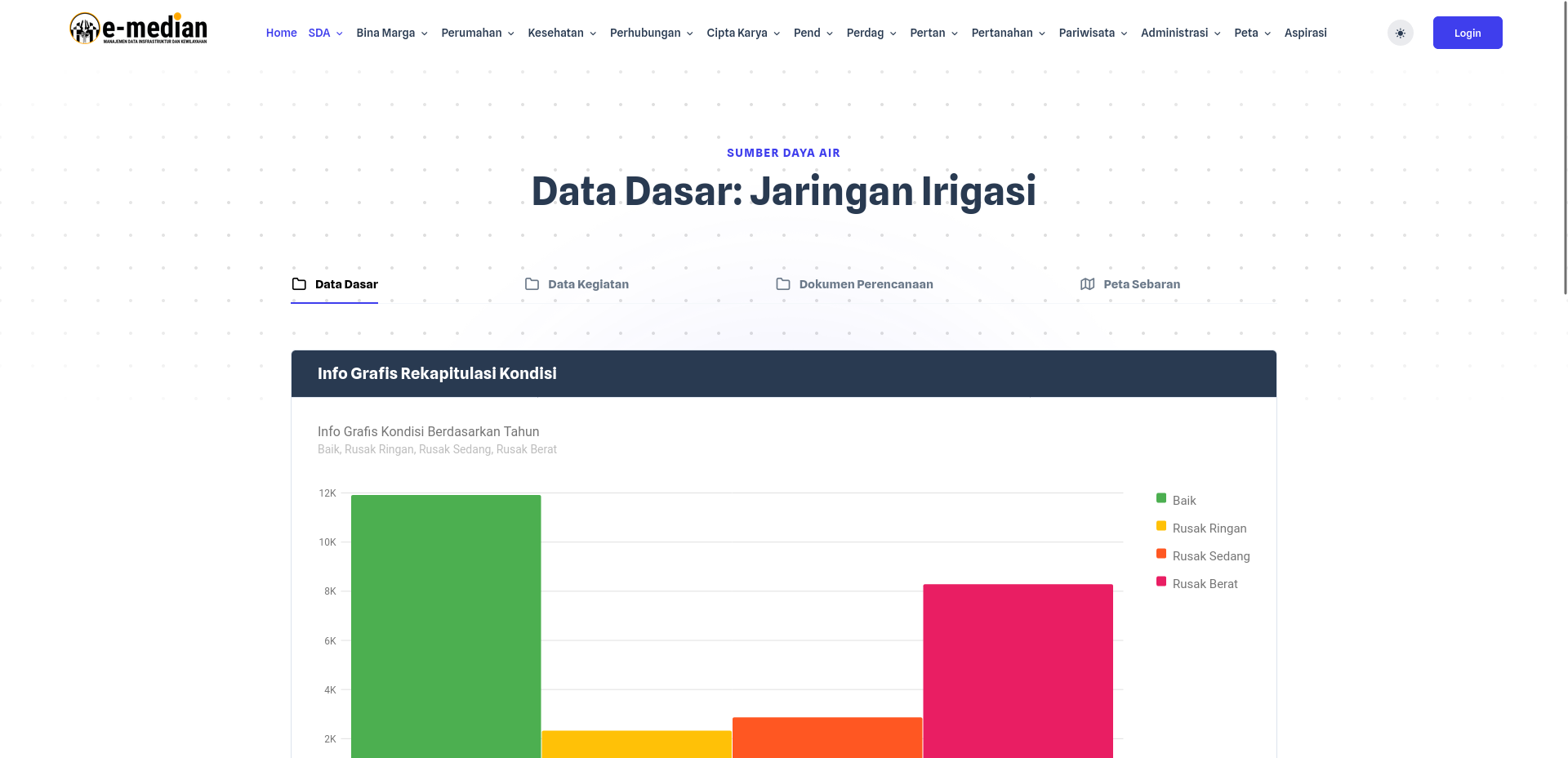 Aplikasi Manajemen Data Infrastruktur dan Kewilayahan, E-Median BAPPEDA - 5