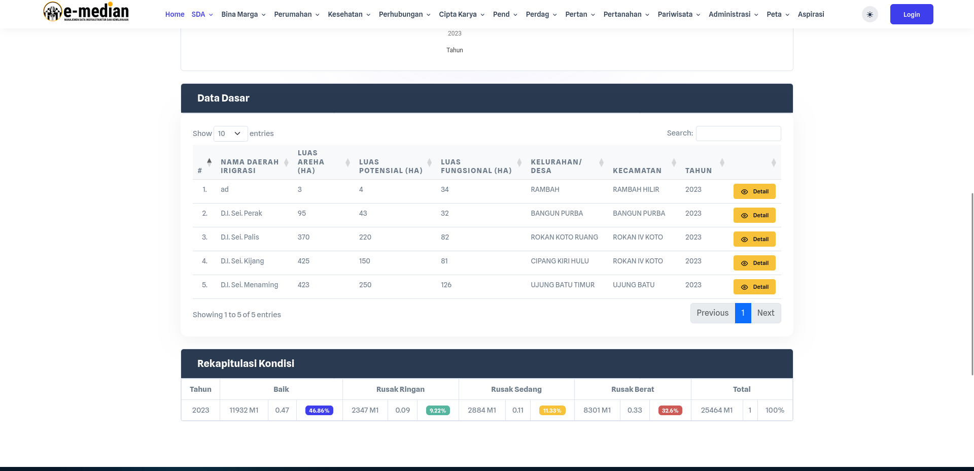 Aplikasi Manajemen Data Infrastruktur dan Kewilayahan, E-Median BAPPEDA - 6