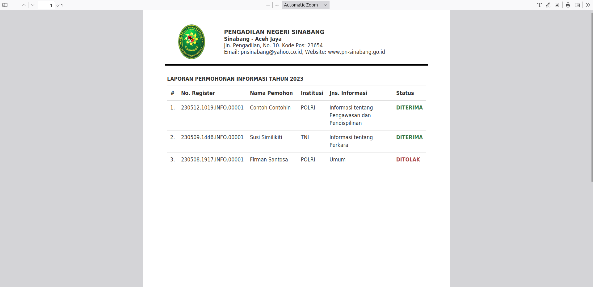 Source Code Aplikasi Layanan Informasi dan Dokumentasi Elektronik (E-LID) - 11
