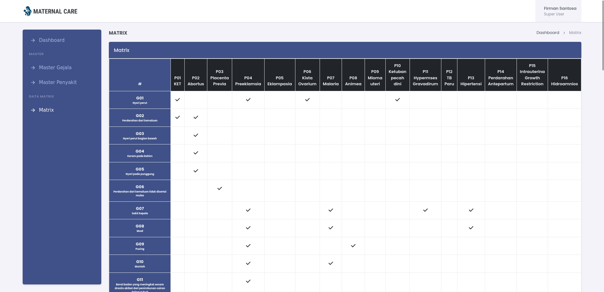 Source Code Aplikasi Maternal Care (Kehamilan) dengan Forward Chaining - 12