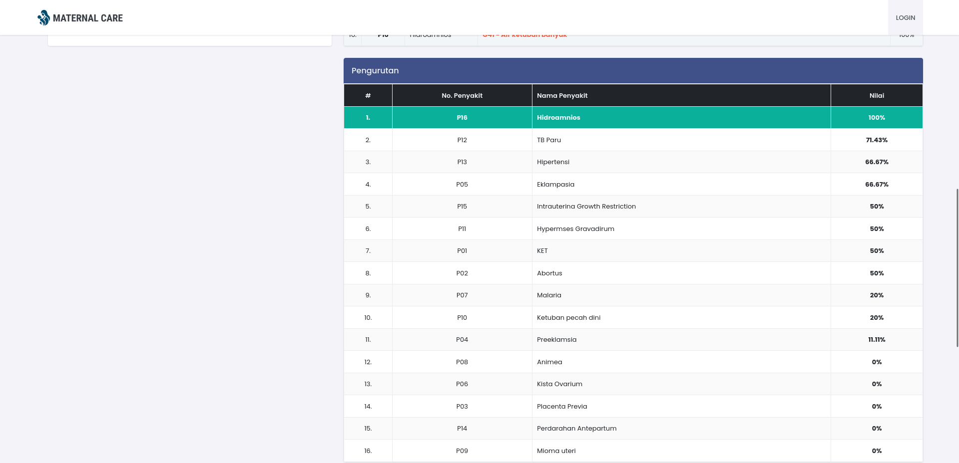 Source Code Aplikasi Maternal Care (Kehamilan) dengan Forward Chaining - 4